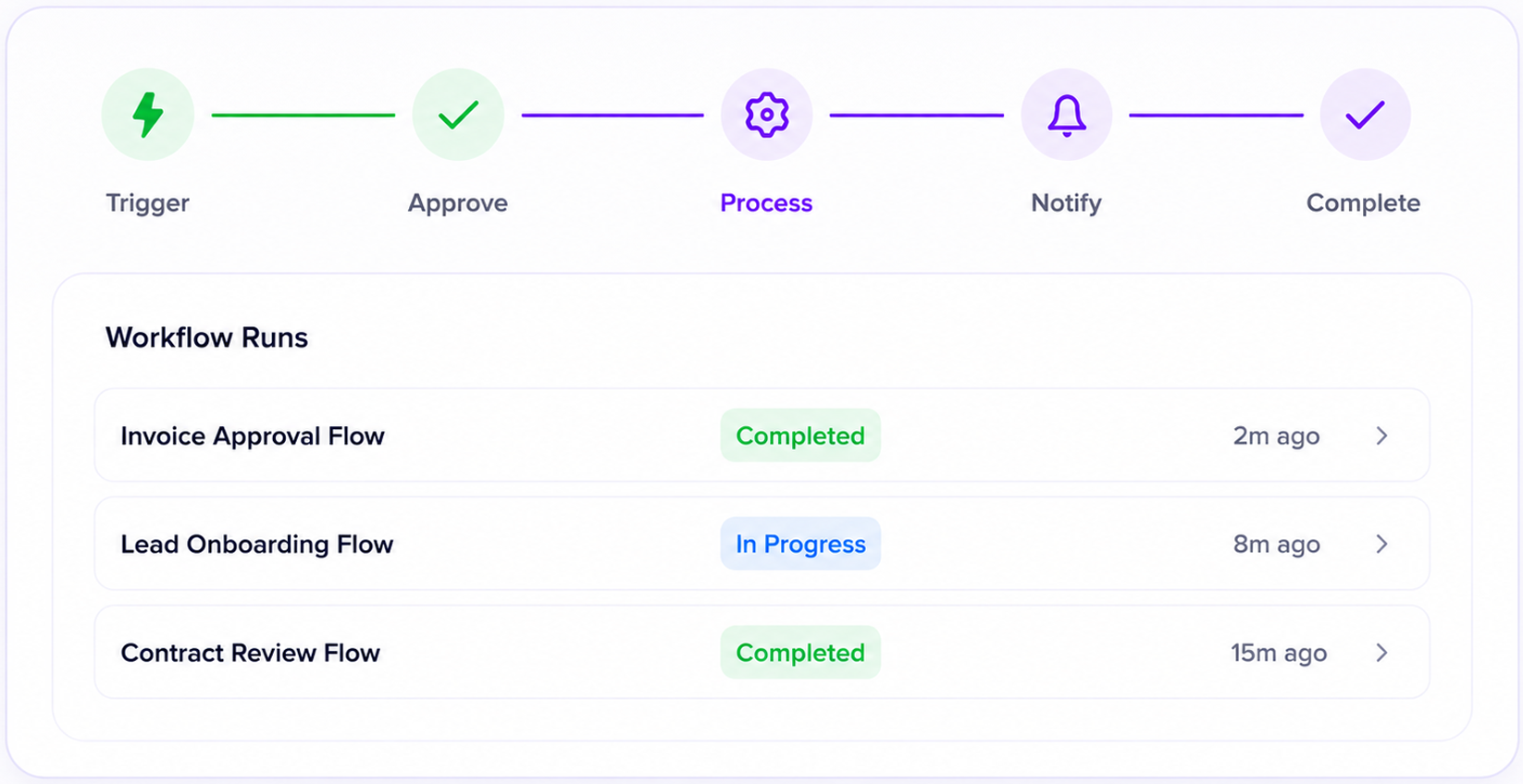AI Adoption Platform for Businesses & AI Agents | 27x.ai